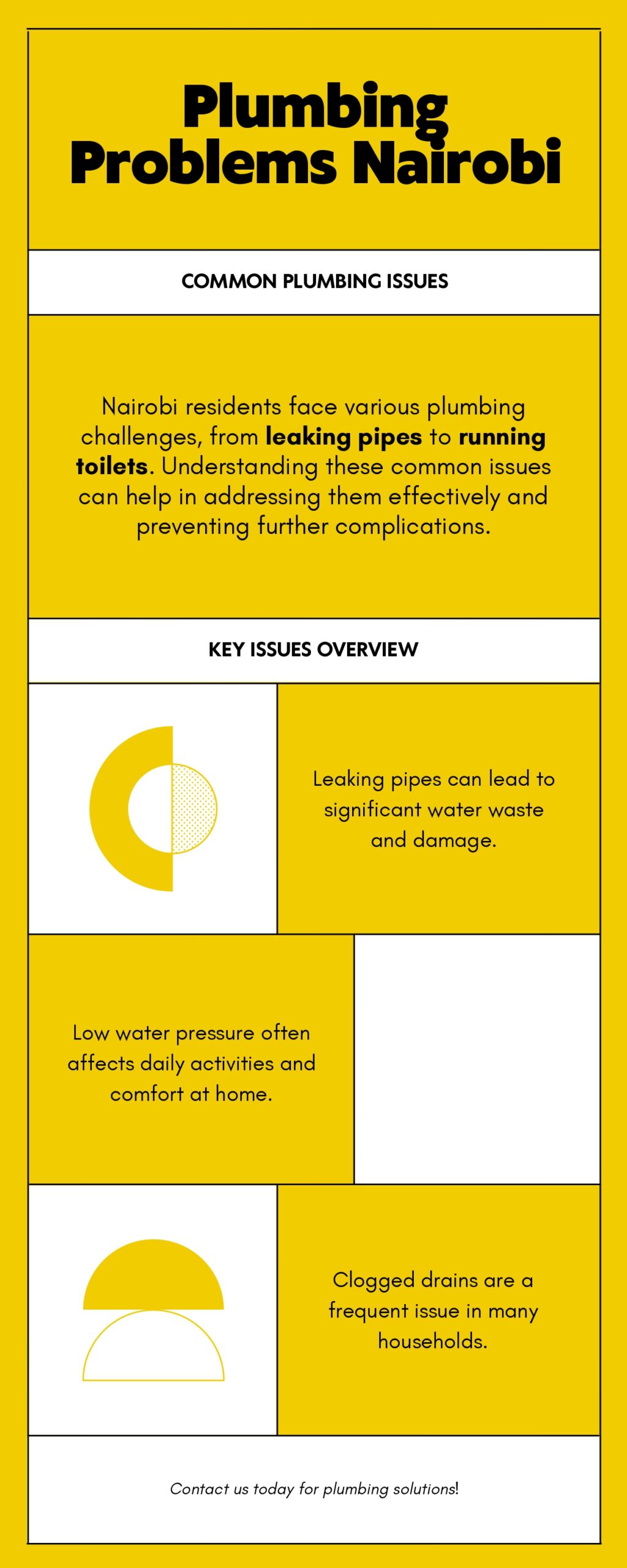 Common Plumbing Problems in Nairobi