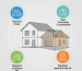 Diagram illustrating the stages of plumbing a home addition: planning, selecting and installing materials, implementing water-saving measures